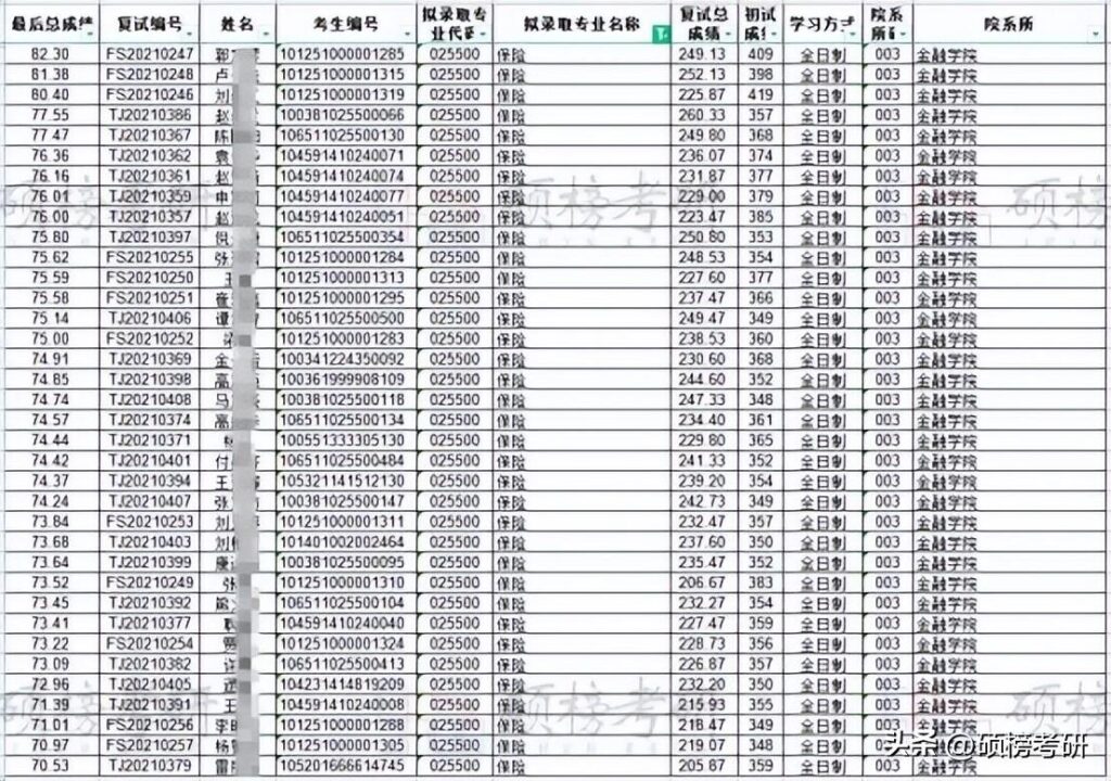 山西财经大学简介_山西财经大学历年招生目录