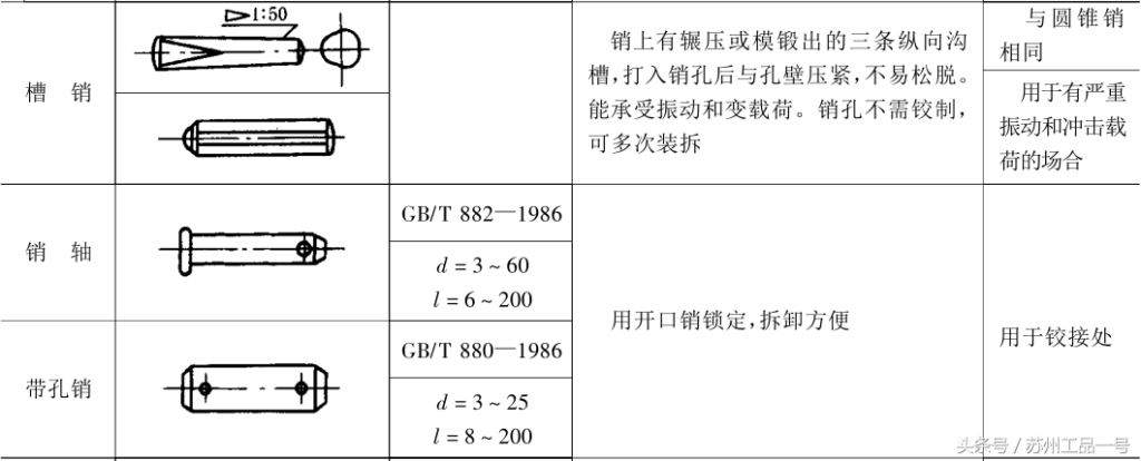 销的类型_销的分类