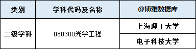 光学工程是指什么_光学工程专业院校排名