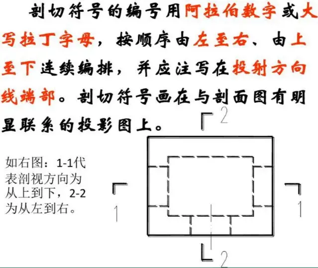 剖面图方向怎么看_剖面图看哪个方向