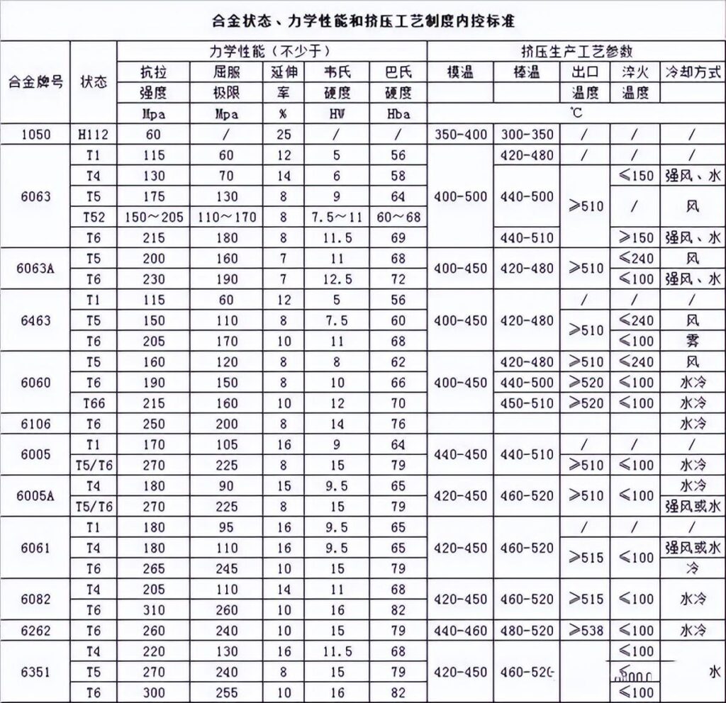 铝合金的密度是多少？铝的牌号有哪些？