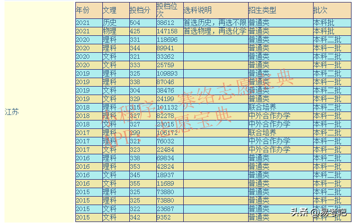 江苏科技大学王牌专业有哪些