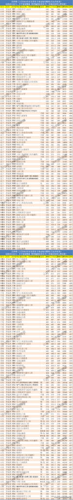 长沙理工大学哪些专业好_长沙理工大学各专业分数线排名