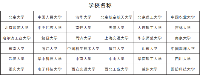 高中生升入大学有哪些升学途径_高考升学途径全面解析