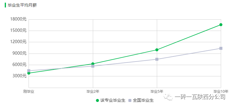 工程造价是做什么_工程造价专业学习内容是什么