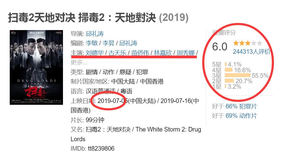 扫毒2成功被盯上_赔0.99亿