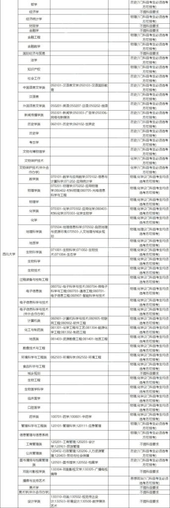 陕西一本院校名单_陕西一本院校排名