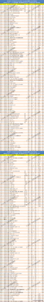 长沙理工大学哪些专业好_长沙理工大学各专业分数线排名