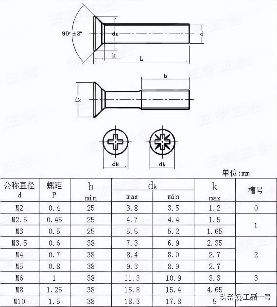 美标十字槽半沉头螺钉型式图_美标开槽沉头木螺钉型式图