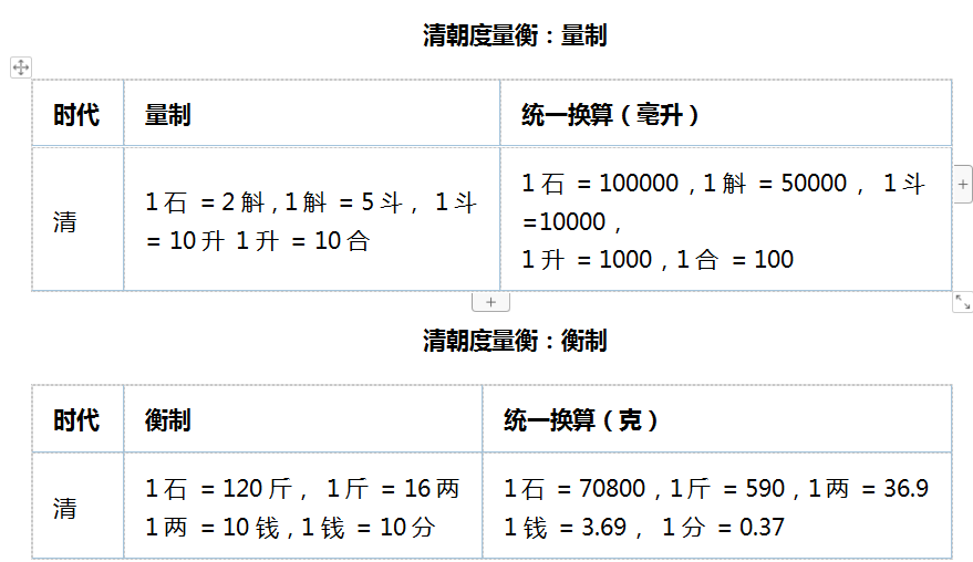 1石等于多少斤_1丈等于多少尺