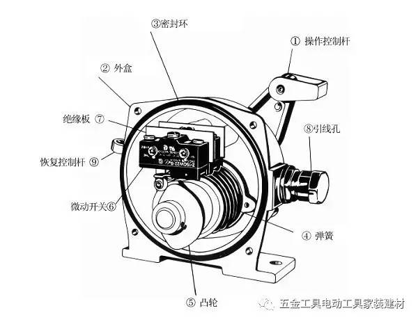 拉线开关安装在什么高度合适_拉线开关的安装高度