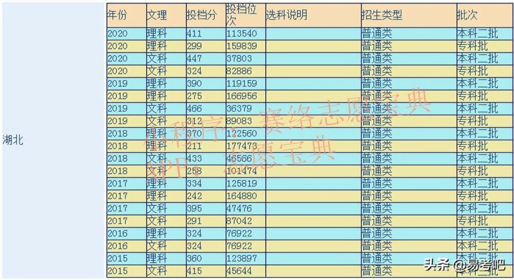 武汉工商学院口碑怎么样_武汉工商学院什么专业好就业