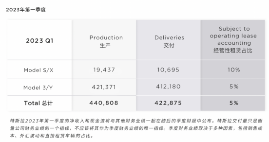 马斯克到访特斯拉上海超级工厂