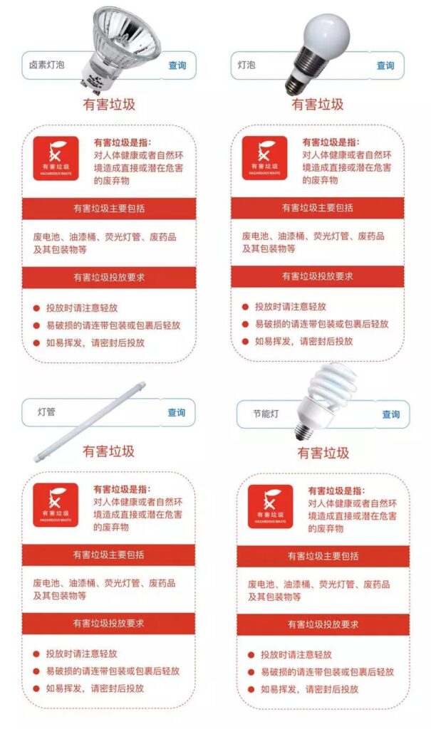 LED灯属于什么垃圾_LED灯属于干垃圾