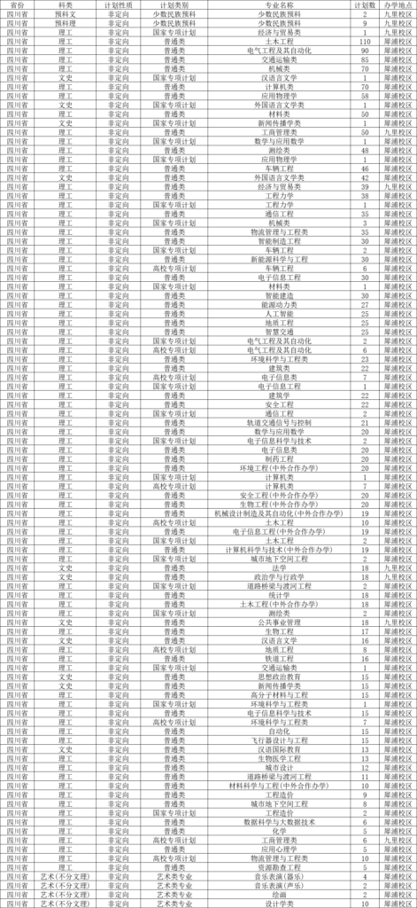 西南交通大学2023年在四川招生计划及专业