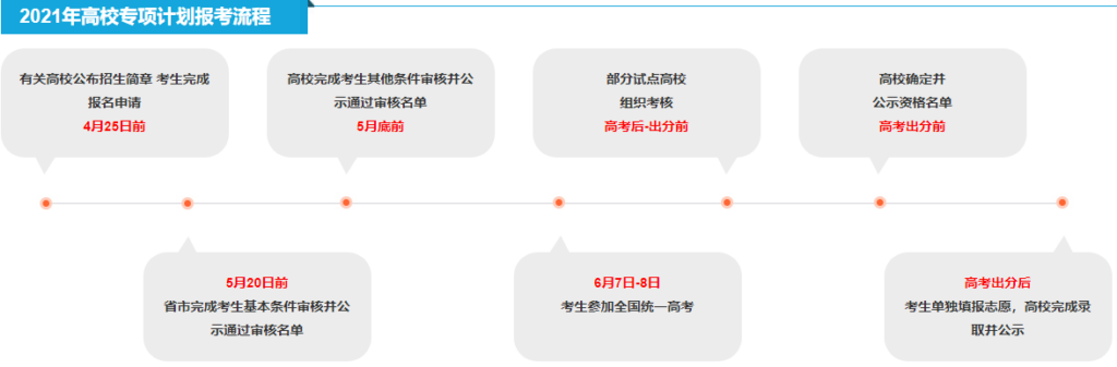 高中生升入大学有哪些升学途径_高考升学途径全面解析