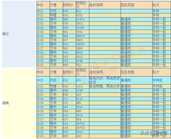 武汉大学宿舍怎么样_武汉大学优势专业