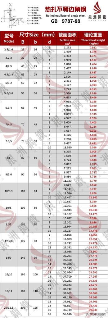 不等边角钢性能指标_不等边角钢理论重量图