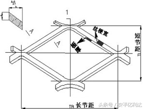 钢板网怎么计算重量？公式是什么?