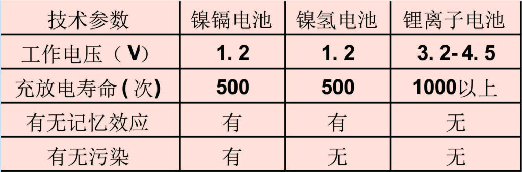 aaa电池是几号电池?aaa电池是什么型号?