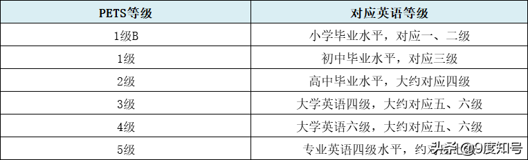 CET和PETS有什么区别_PETS和CET的区别