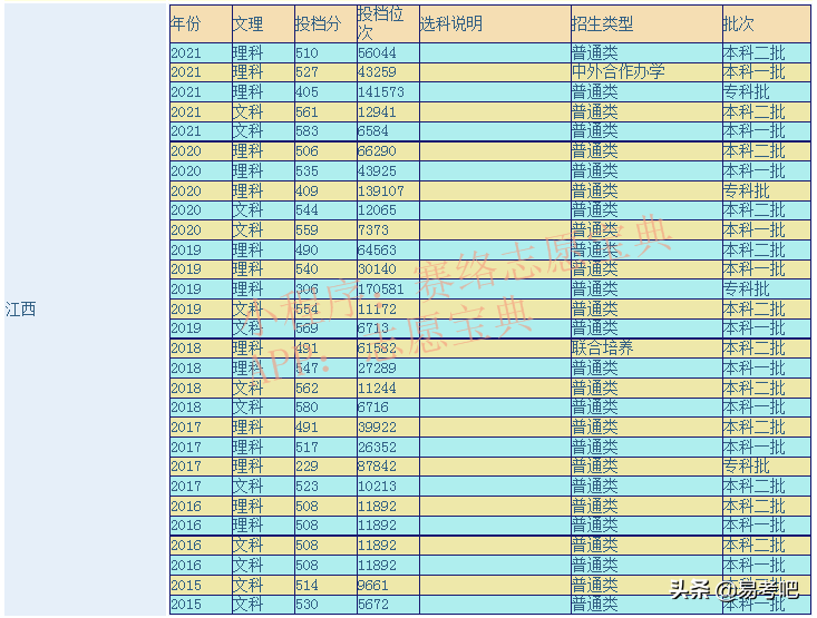 华东交通大学哪些专业比较好_华东交通大学全国排名