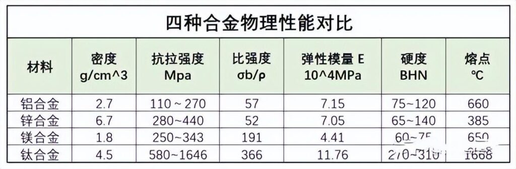 铝合金的密度是多少？铝的牌号有哪些？