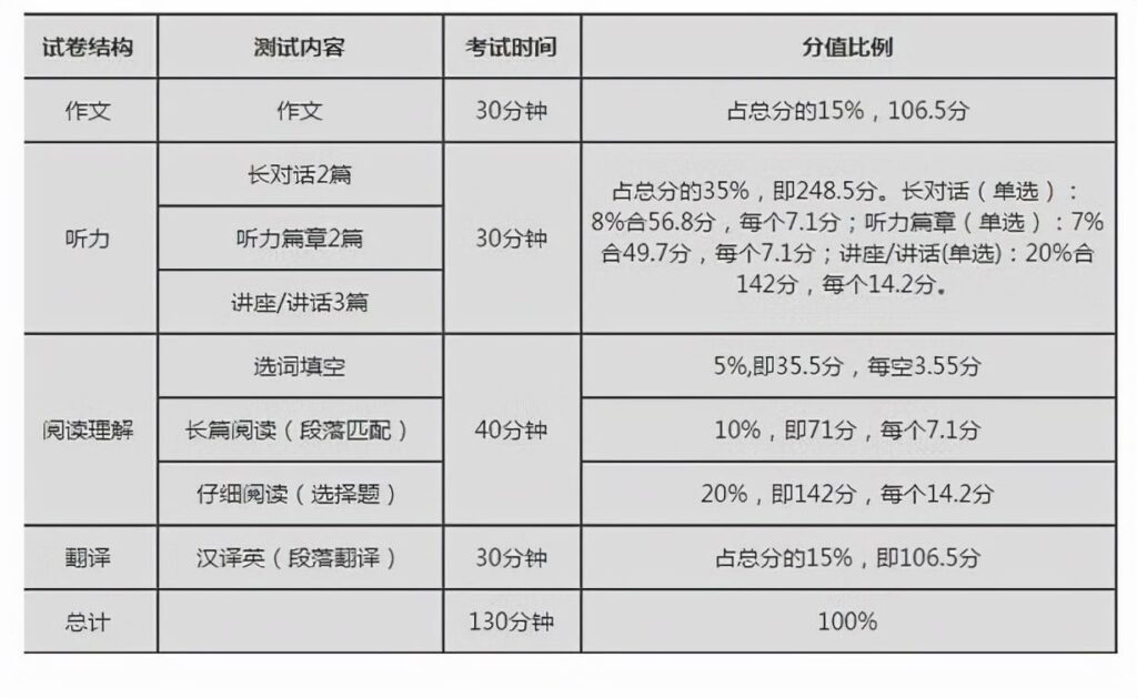 四六级425分是什么概念_四六级425分算合格吗