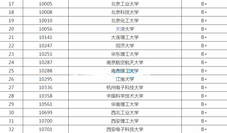 全国大学自动化专业大学排名_自动化专业大学排名前