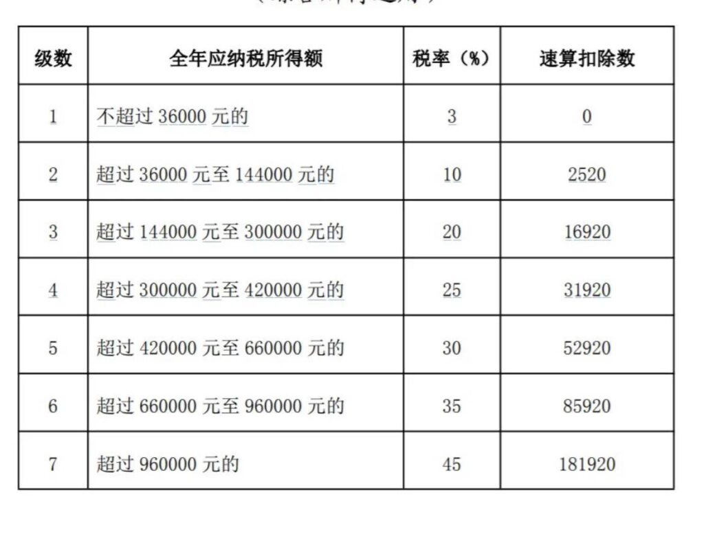 工资税点怎么计算_工资税点标准