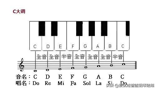 如何练好钢琴_练好钢琴基本功方法