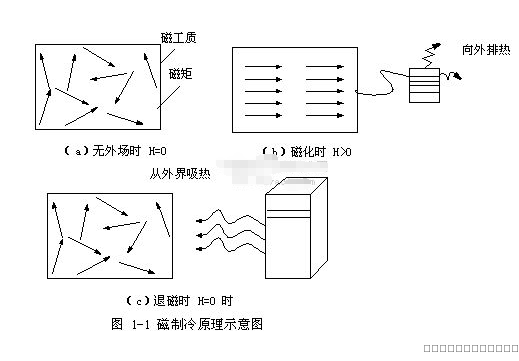 余热制冷原理是什么