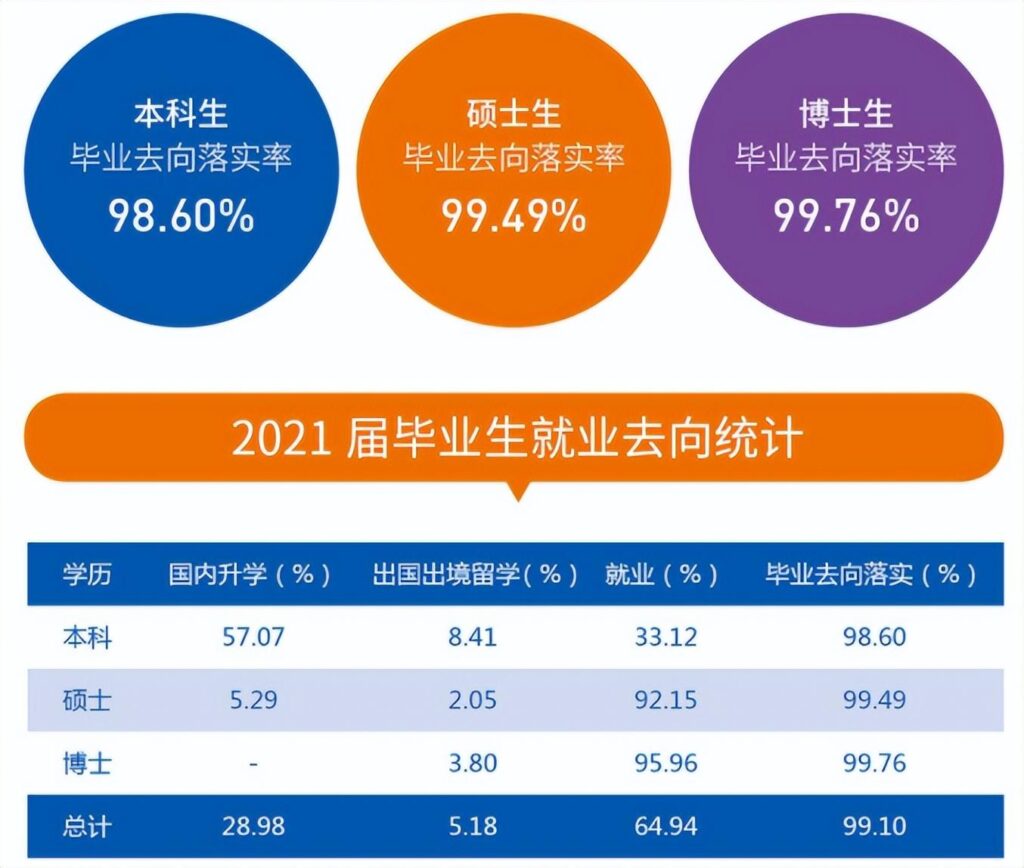 西安交通大学院校简介_西安交通大学入学途径