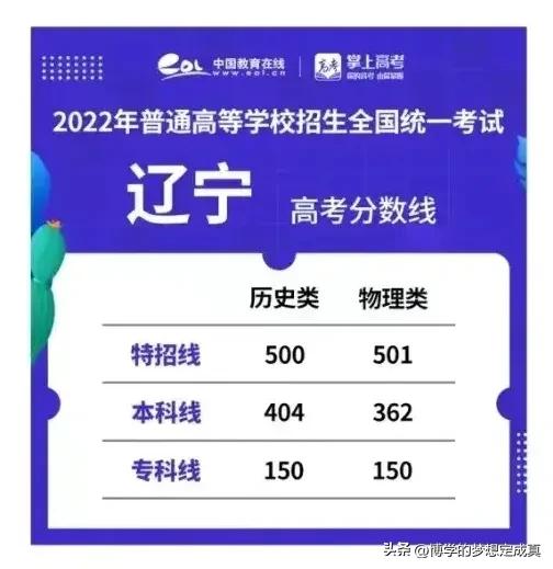 辽宁2023高考分数线_使用的新高考Ⅱ卷