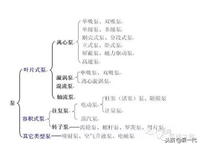 不同泵的结构特点_水泵的工作原理和结构