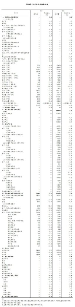 我国经济运行延续恢复态势_服务业较快增长