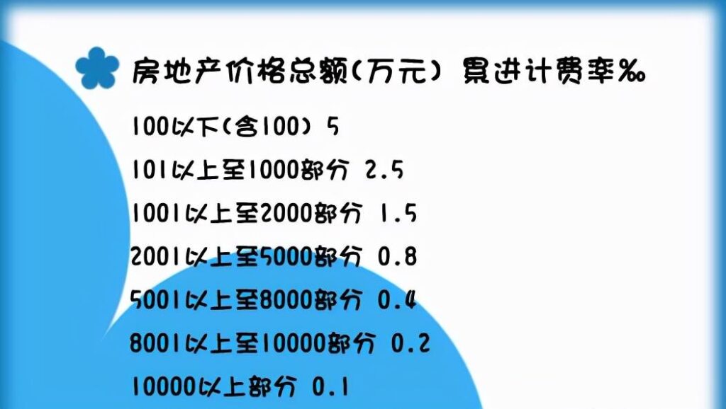 房屋继承税是多少怎么算