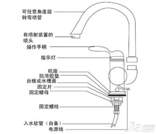 速热水龙头价格如何_速热水龙头怎么样