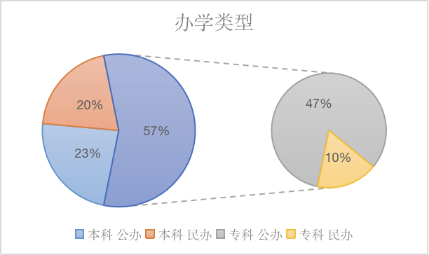 江西省一本高校资源盘点_江西省世界双一流高校资源盘点