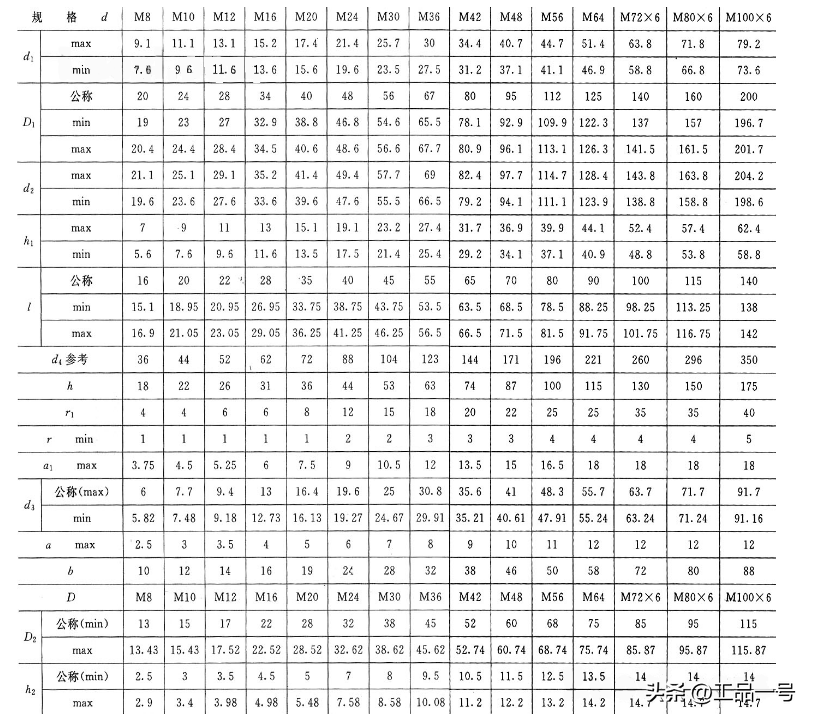 吊环螺母是什么_吊环螺母的生产标准