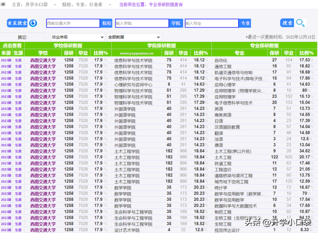 交通运输工程专业学校排名_交通运输专业的学校