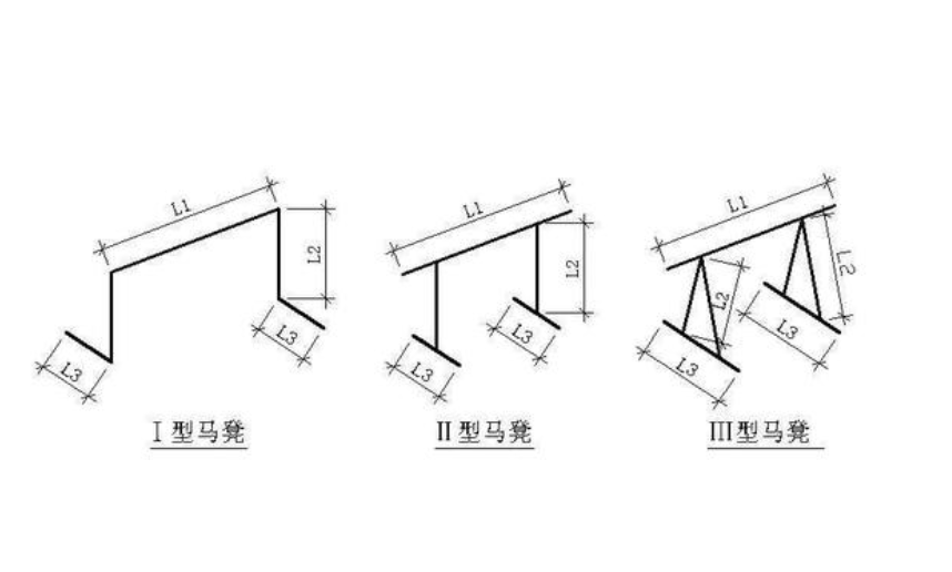 措施钢筋定义是什么，措施筋计算依据