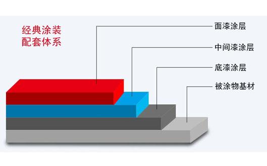 丙烯酸漆的优点_丙烯酸漆的缺点