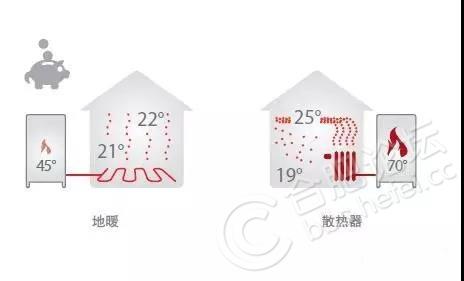 水暖系统包括什么_什么是水地暖