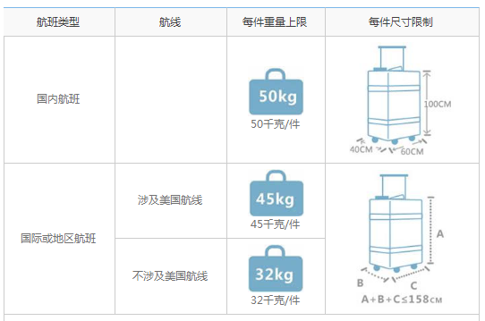 坐飞机什么东西不能带_坐飞机有什么要求