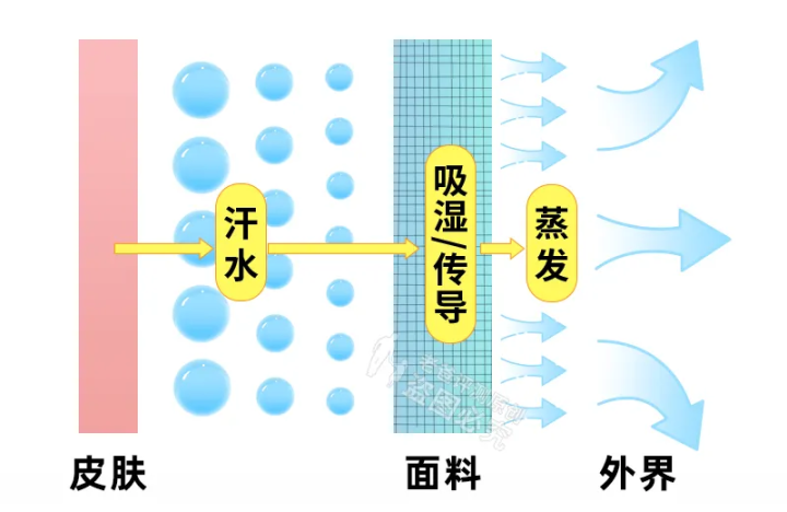 夏季衣服选什么面料_日常通勤怎么选