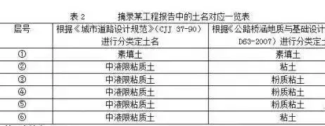 工程地质勘察报告主要看什么_工程地质勘察报告如何看