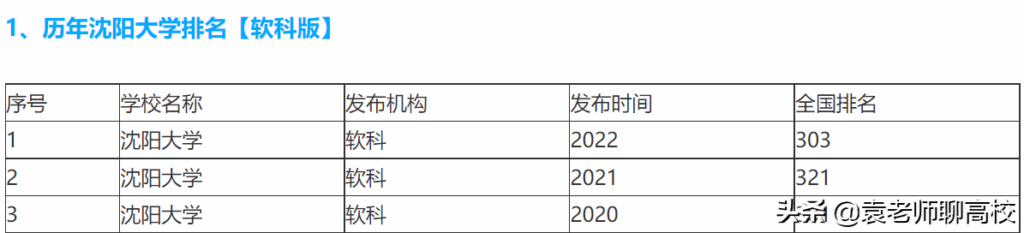 长春大学和沈阳大学哪个好_长春大学和沈阳大学哪个强