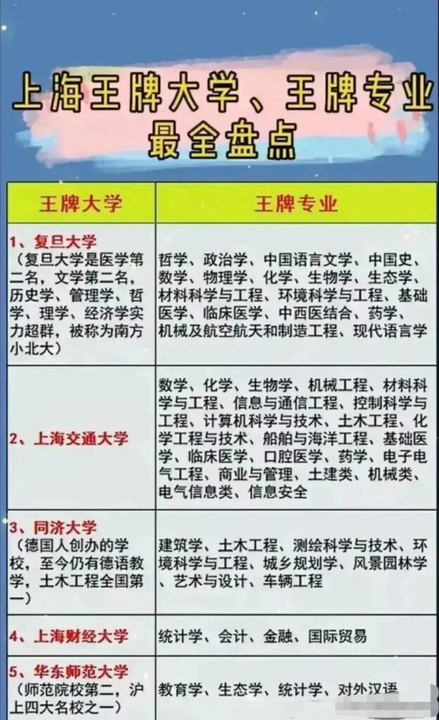 辽宁最好的大学和王牌专业推荐_陕西最好的大学和王牌专业推荐