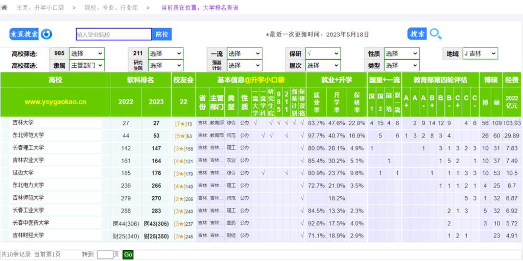 长春理工大学分数线